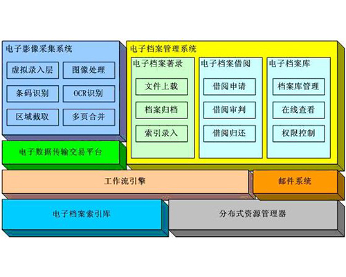 檔案數字化加工