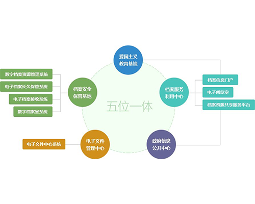 數字檔案管理具備獨有的特點與功能